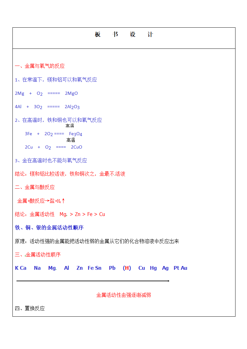 鲁教版九年级化学下册第九单元第二节 金属的化学性质 教案.doc第5页