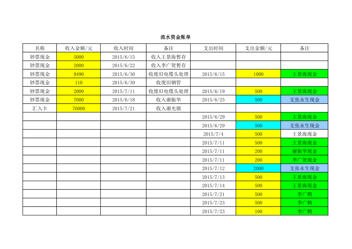 流水资金账单支出账单第1页