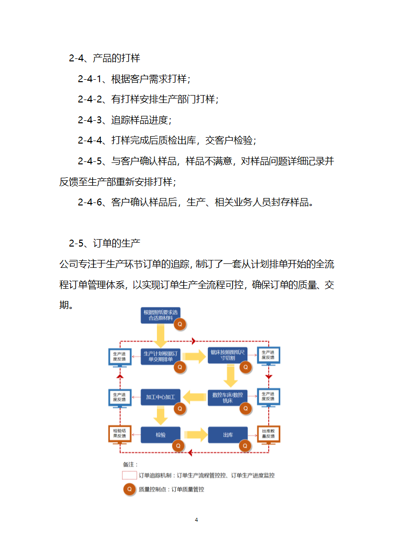 业务合作流程业务简介企业简介.docx第7页