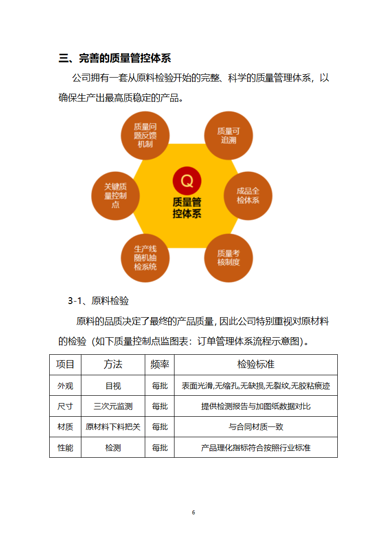 业务合作流程业务简介企业简介.docx第9页