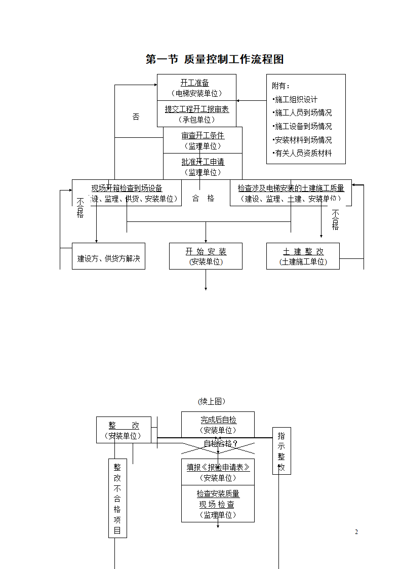 电梯安装质量控制工作流程图.doc第2页