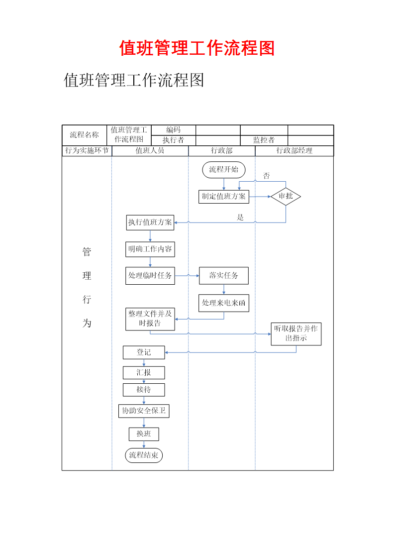 值班管理工作流程图.docx第1页