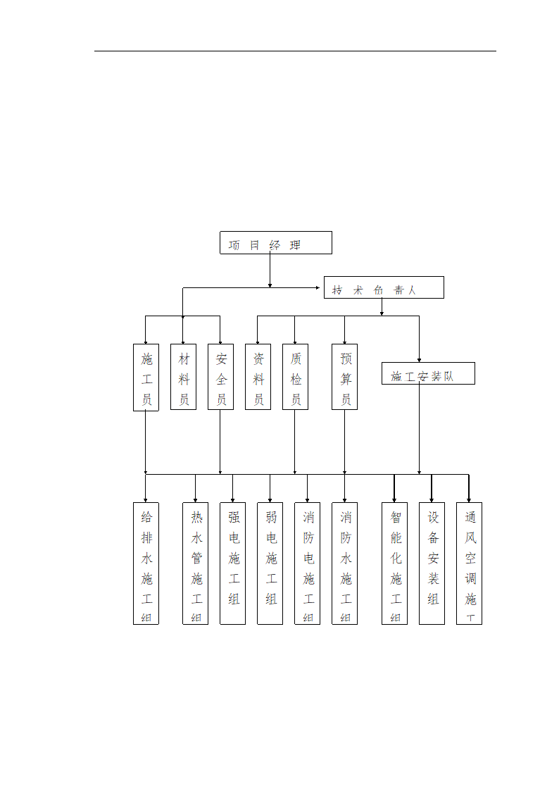 医院安装工程施工组织设计方案书.doc第3页