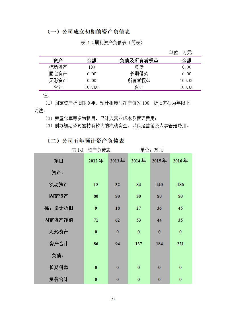 绿色休闲休闲农庄商业计划书.doc第23页