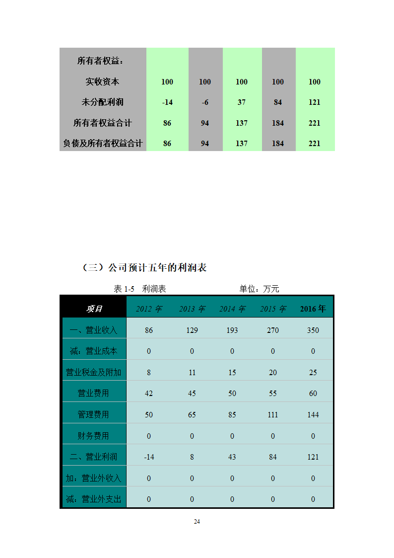 绿色休闲休闲农庄商业计划书.doc第24页