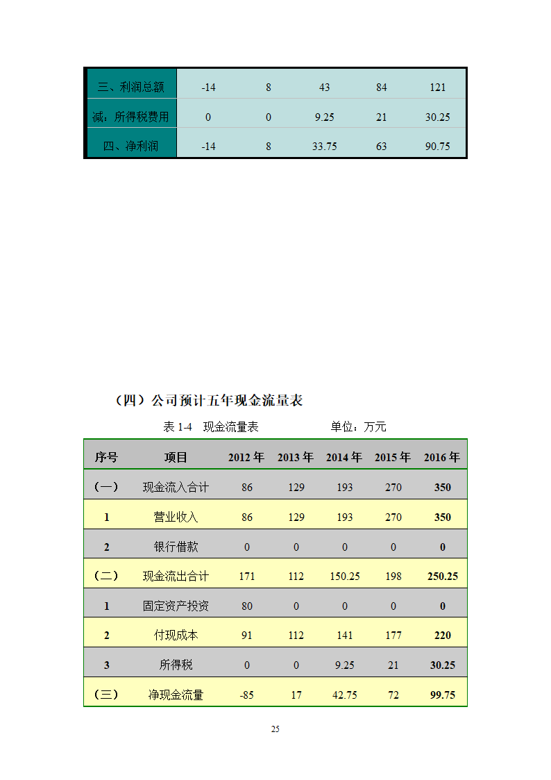 绿色休闲休闲农庄商业计划书.doc第25页