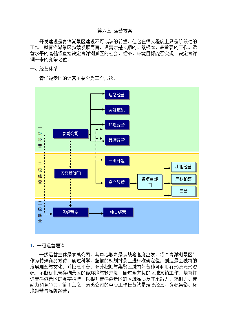 青洋湖景区开发建设项目可行性研究报告.doc第24页