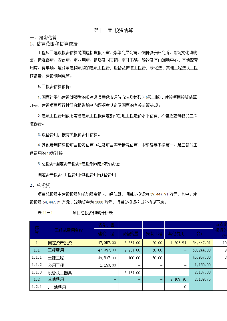 青洋湖景区开发建设项目可行性研究报告.doc第40页