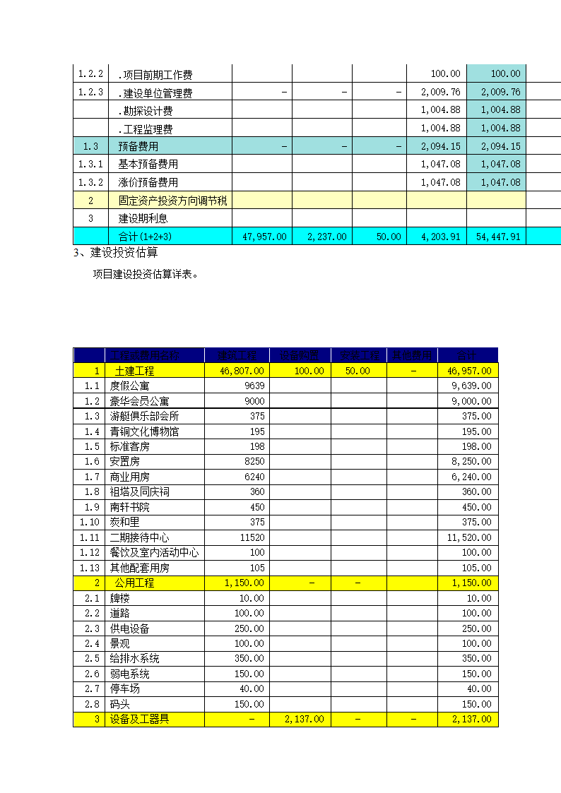 青洋湖景区开发建设项目可行性研究报告.doc第41页