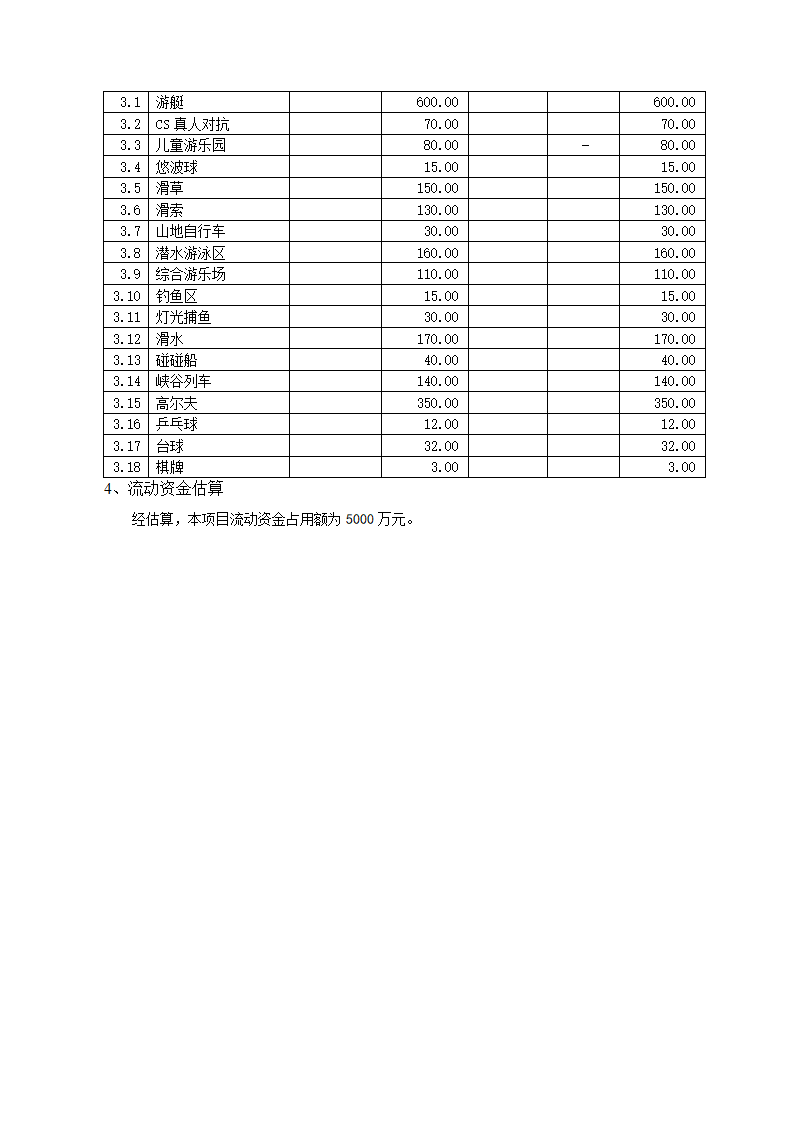 青洋湖景区开发建设项目可行性研究报告.doc第42页