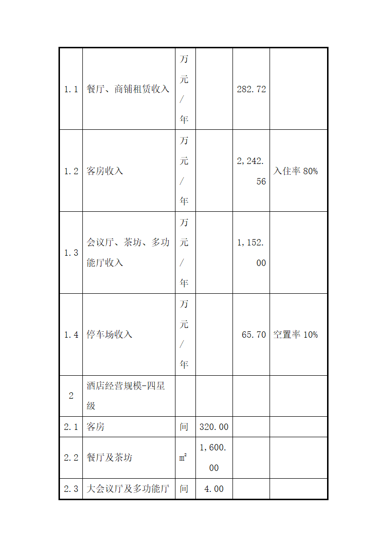 商业计划书雅安酒店项目.docx第21页