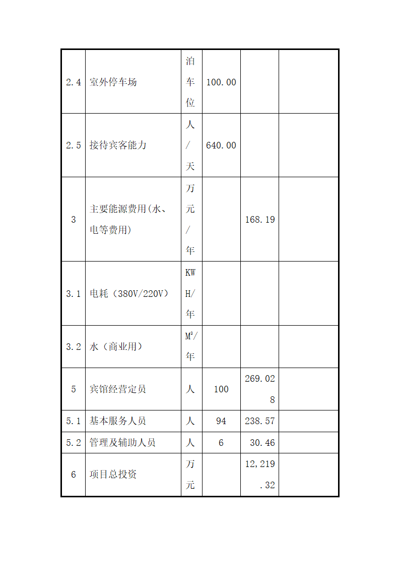 商业计划书雅安酒店项目.docx第22页