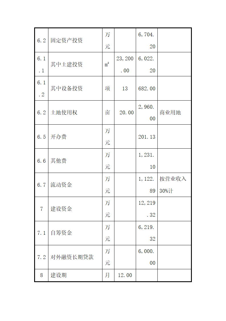 商业计划书雅安酒店项目.docx第23页