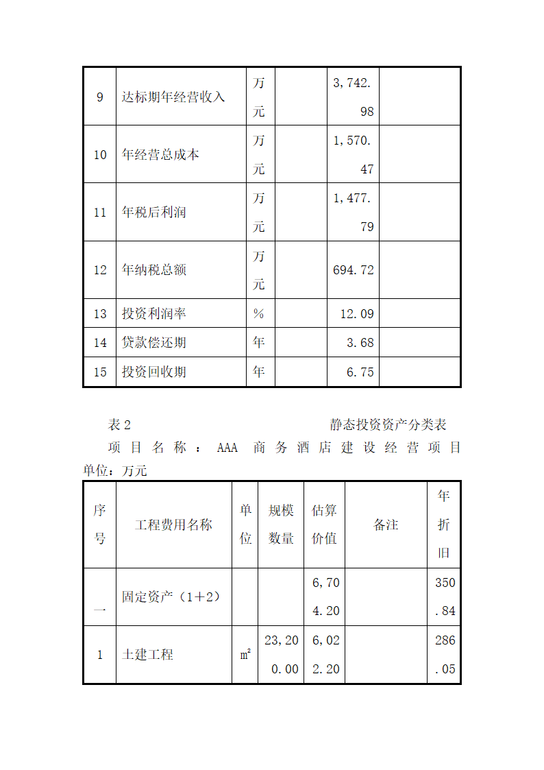 商业计划书雅安酒店项目.docx第24页