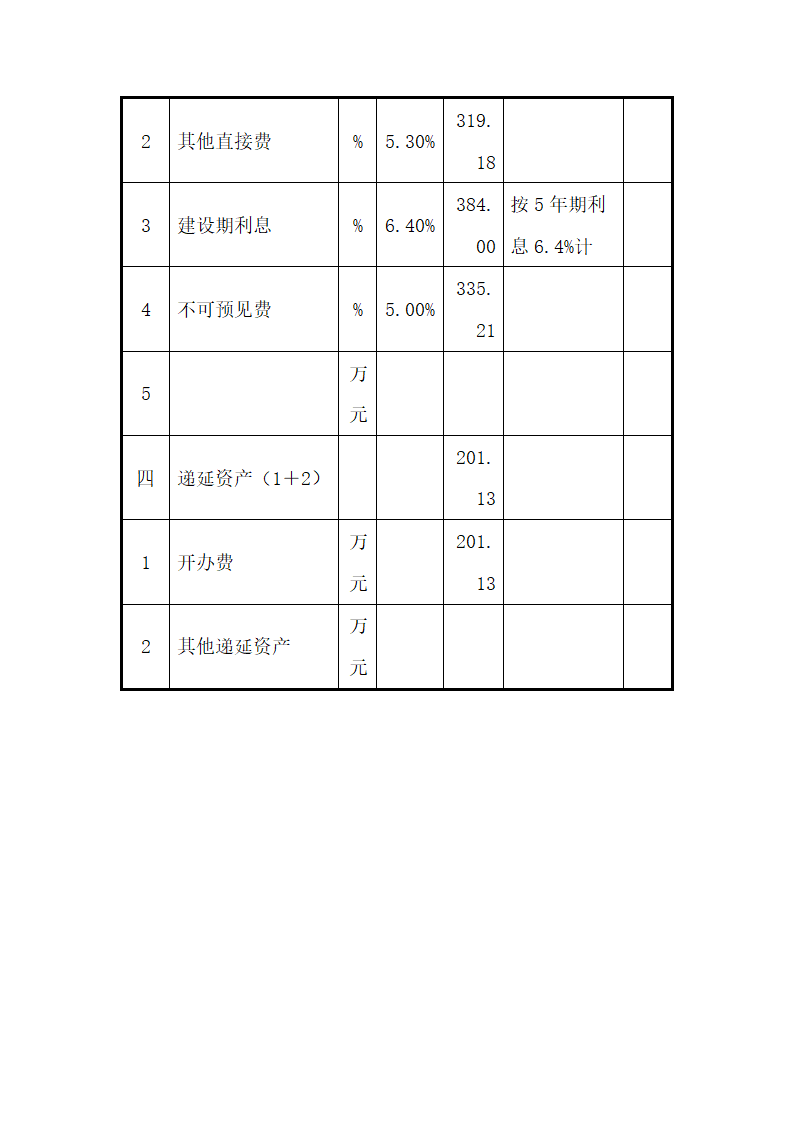 商业计划书雅安酒店项目.docx第27页