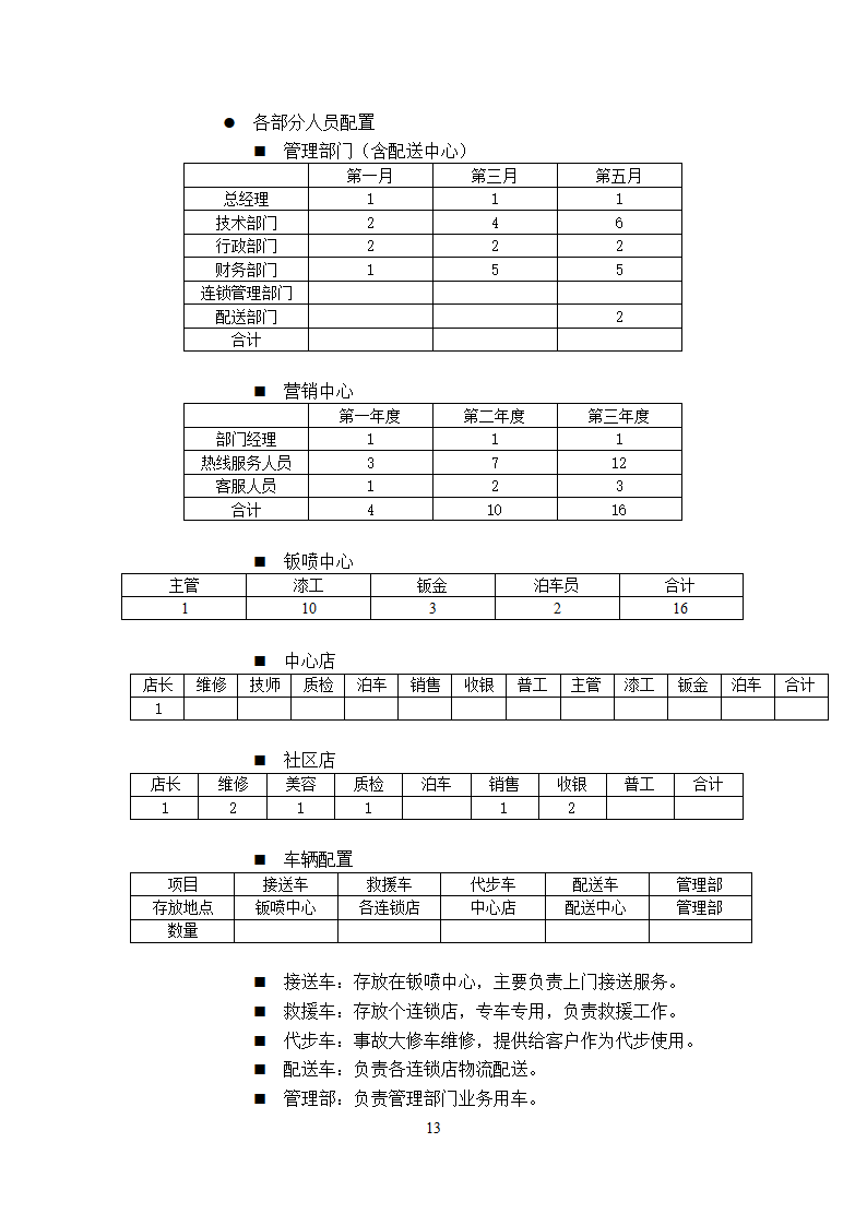 汽车连锁店商业计划书.docx第15页