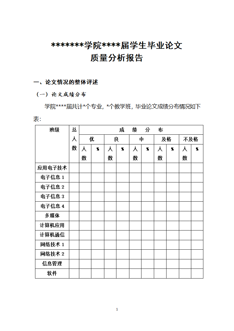 毕业论文质量分析报告.docx第1页