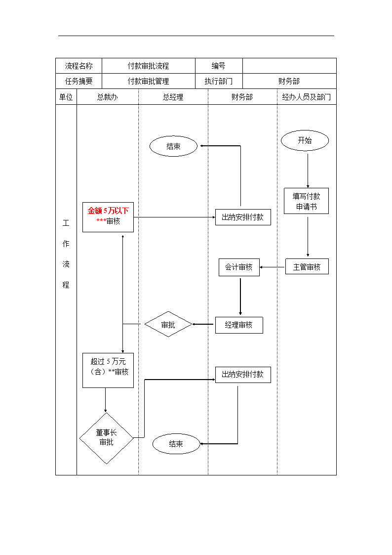 付款审批制度第2页