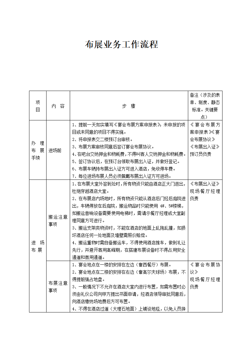 餐饮部布展业务工作流程.docx第1页