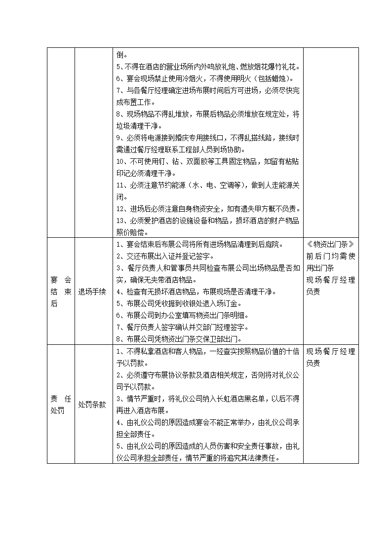 餐饮部布展业务工作流程.docx第2页