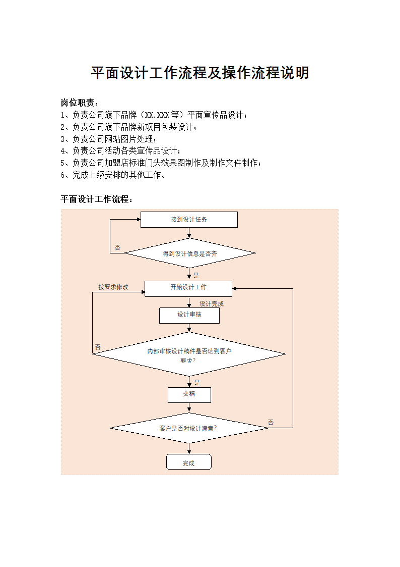 平面设计工作流程及操作流程说明.docx第1页