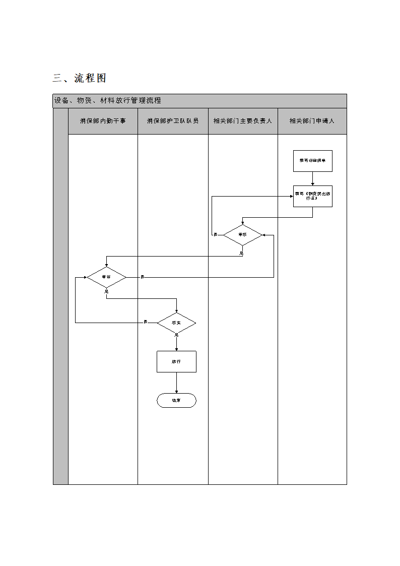 设备、物资、材料放行管理流程.docx第2页