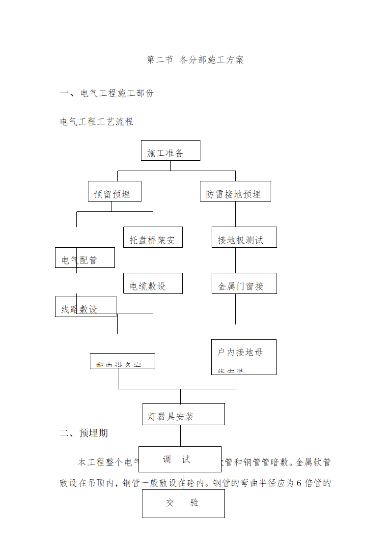 医院水电暖安装工程施工组织设计.doc第4页