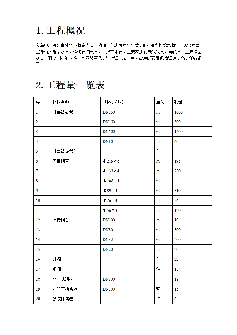 义乌医院管网管道安装施工组织设计方案.doc第2页