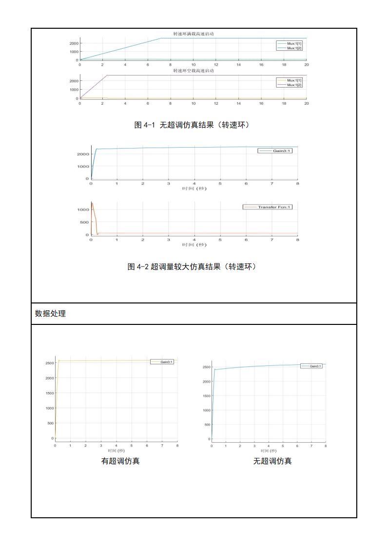 报告第6页