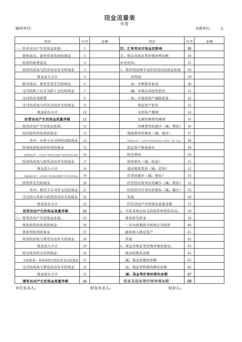 现金流量表模板Excel模板第1页