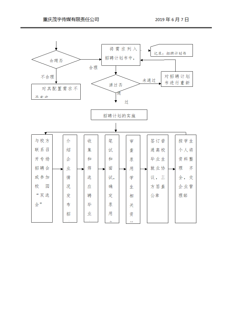 校园招聘全流程策划方案.docx第7页