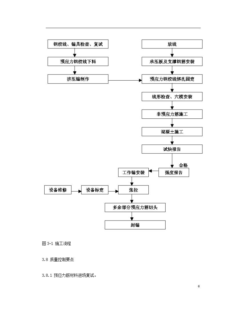 大连医科大学附属第一医院同泰住院部预应力工程.doc第6页