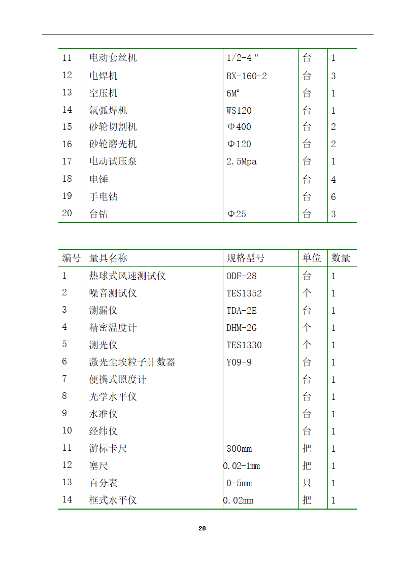 内蒙古某医院病房楼洁净手术部装饰及设备安装方案.doc第30页