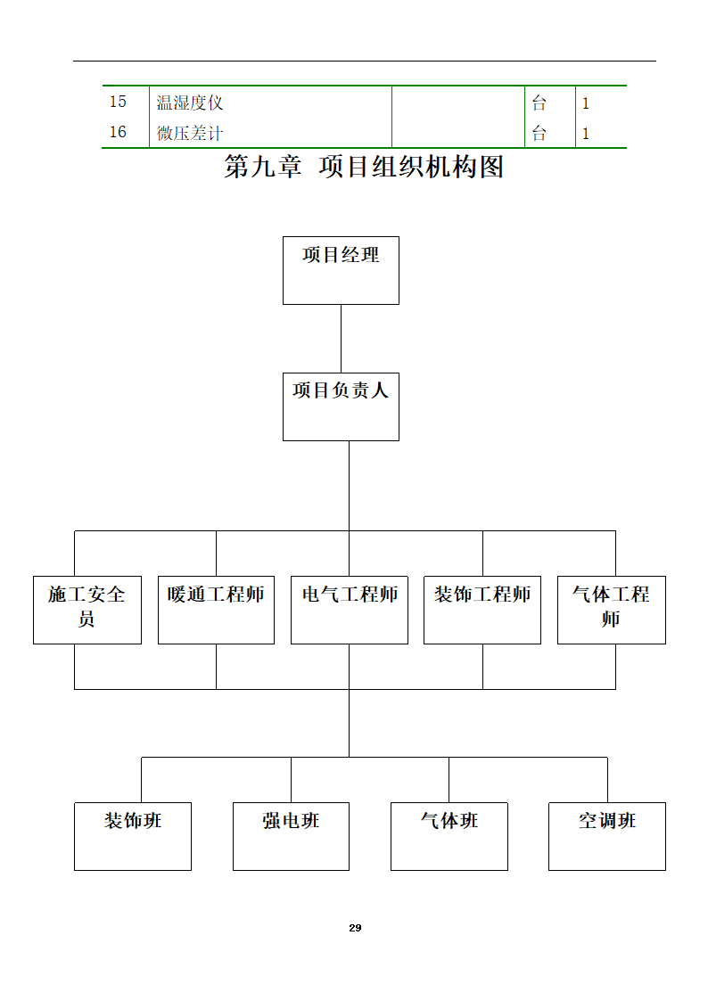 内蒙古某医院病房楼洁净手术部装饰及设备安装方案.doc第31页