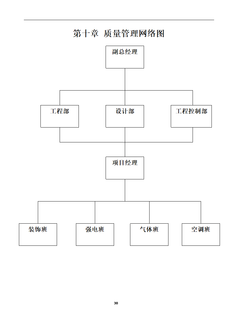 内蒙古某医院病房楼洁净手术部装饰及设备安装方案.doc第32页