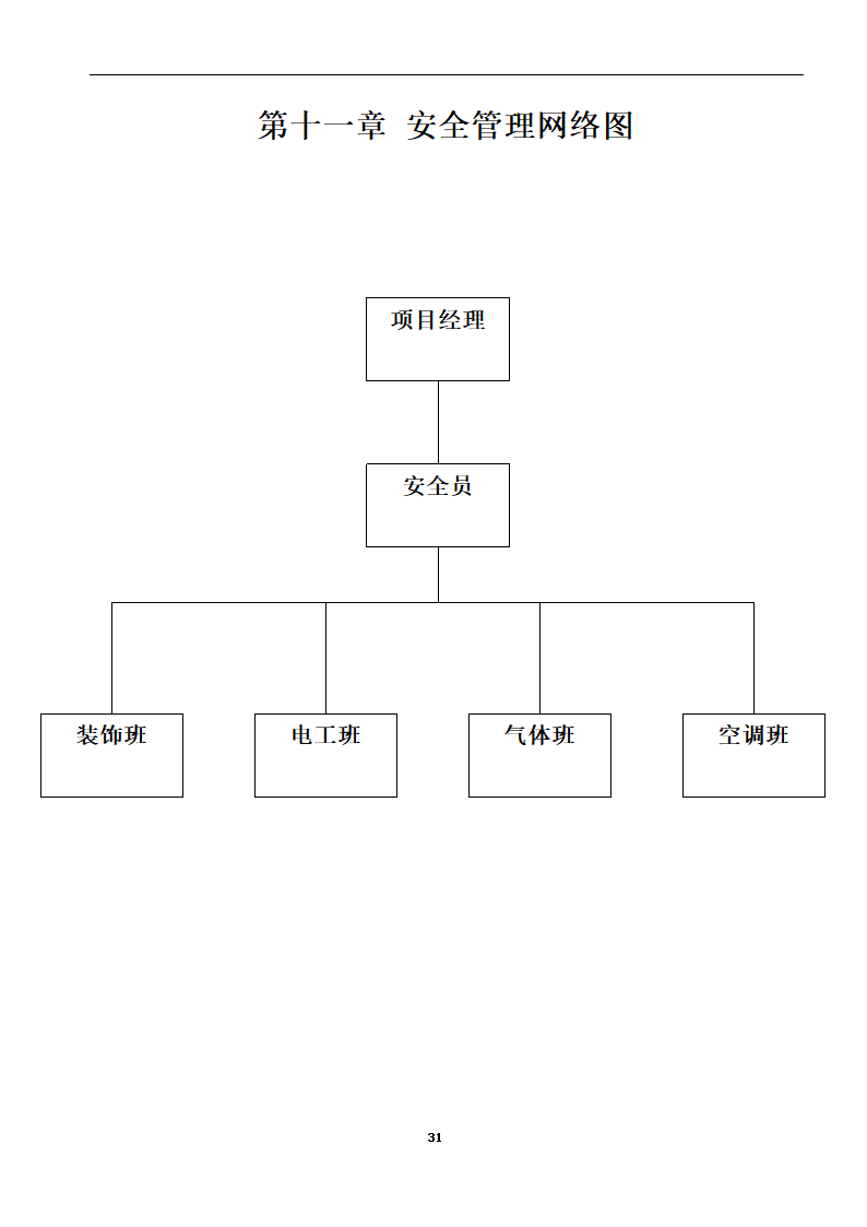 内蒙古某医院病房楼洁净手术部装饰及设备安装方案.doc第33页