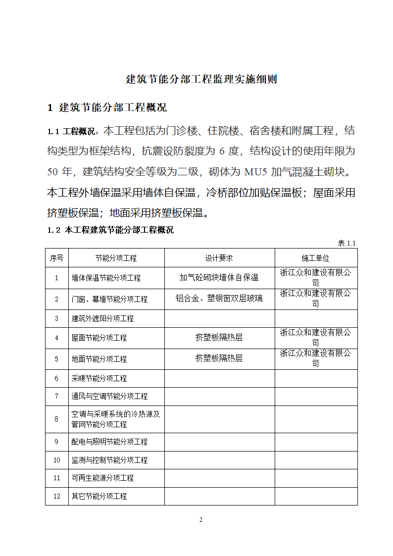 响水县中医院南迁建筑节能分部工程监理实施细则.doc第2页