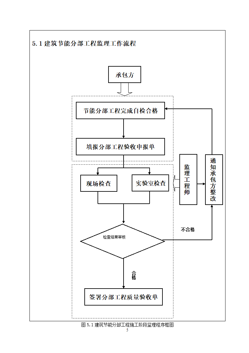 响水县中医院南迁建筑节能分部工程监理实施细则.doc第5页