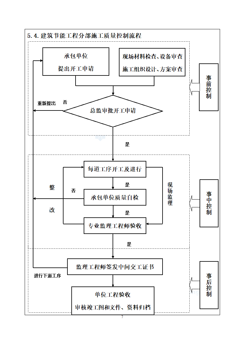 响水县中医院南迁建筑节能分部工程监理实施细则.doc第7页