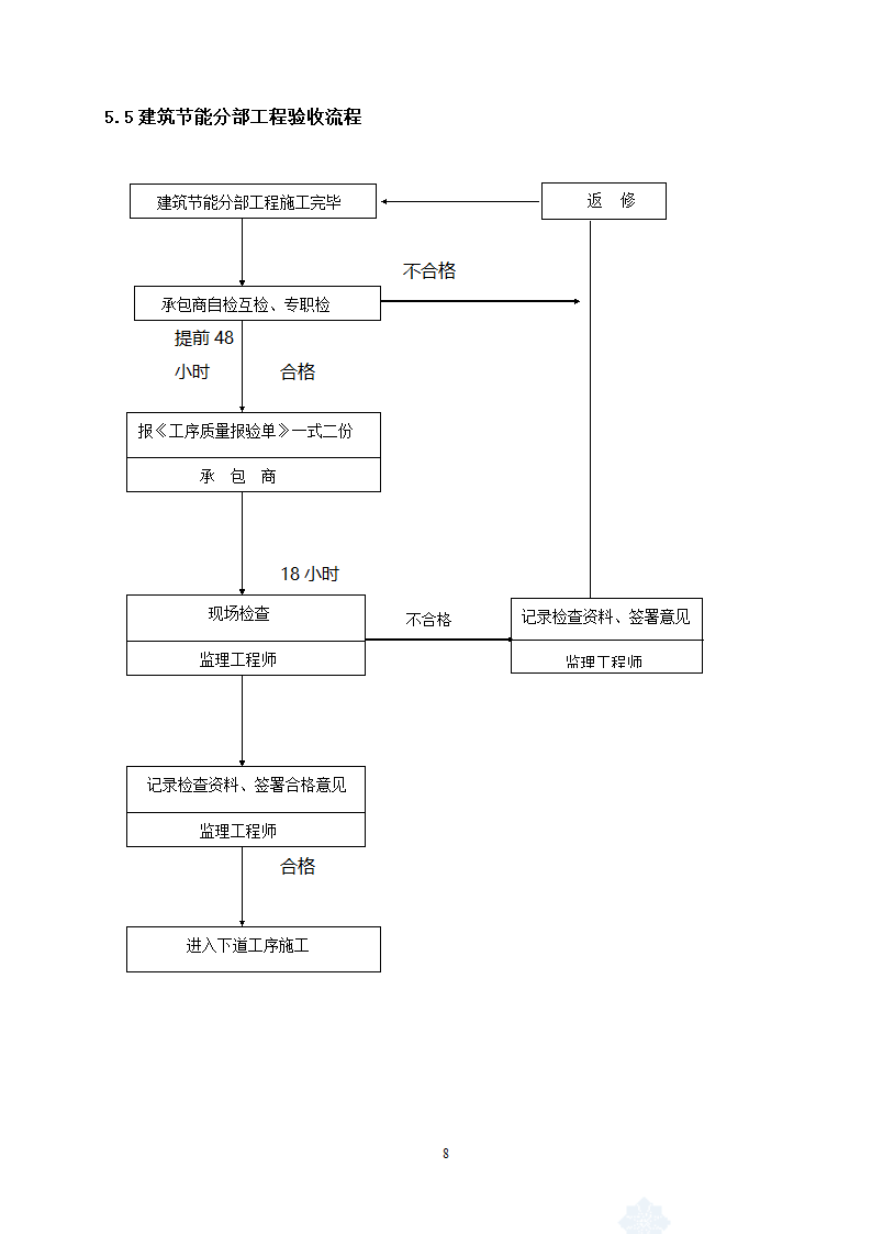 响水县中医院南迁建筑节能分部工程监理实施细则.doc第8页