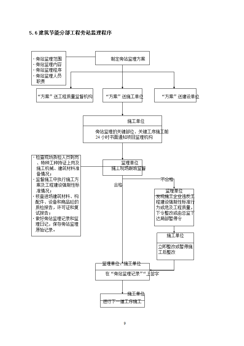 响水县中医院南迁建筑节能分部工程监理实施细则.doc第9页
