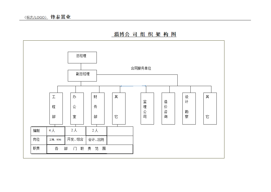 公司组织架构第1页