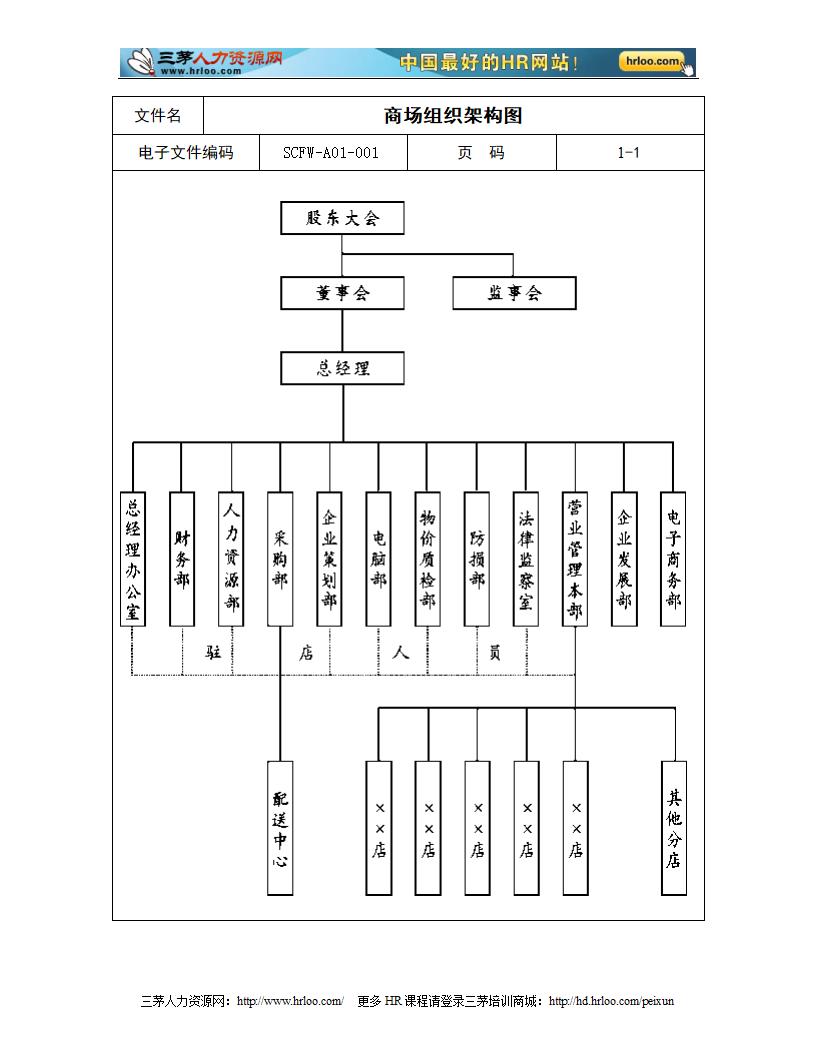 商场组织架构图