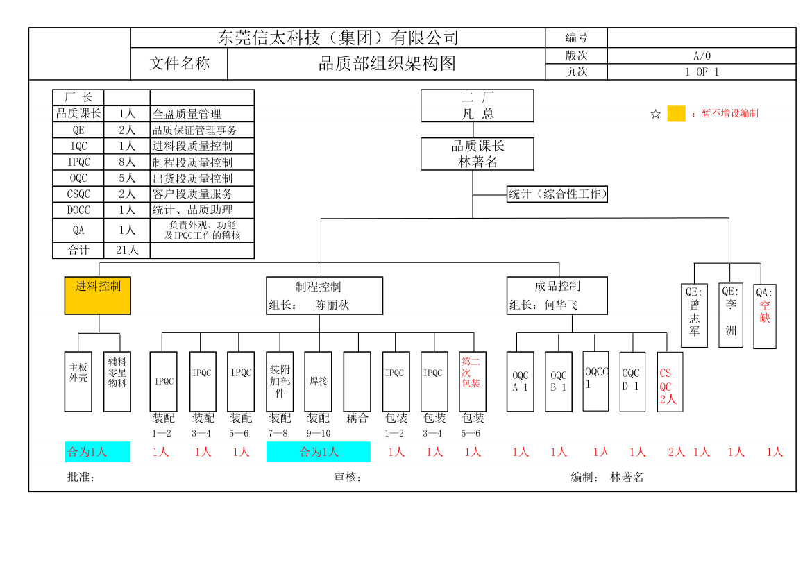 品质部组织架构图