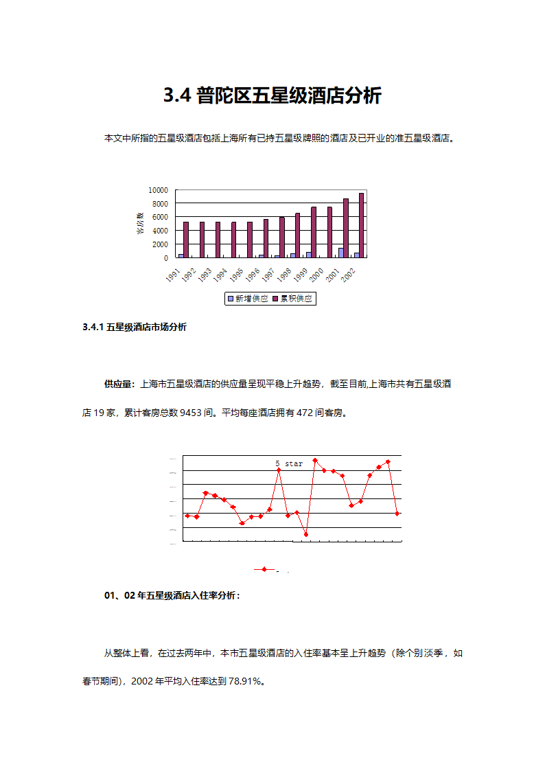 咨询公司的酒店项目可行性分析报告.doc第1页