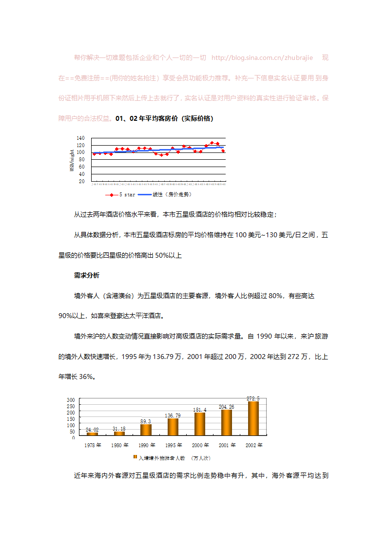 咨询公司的酒店项目可行性分析报告.doc第2页