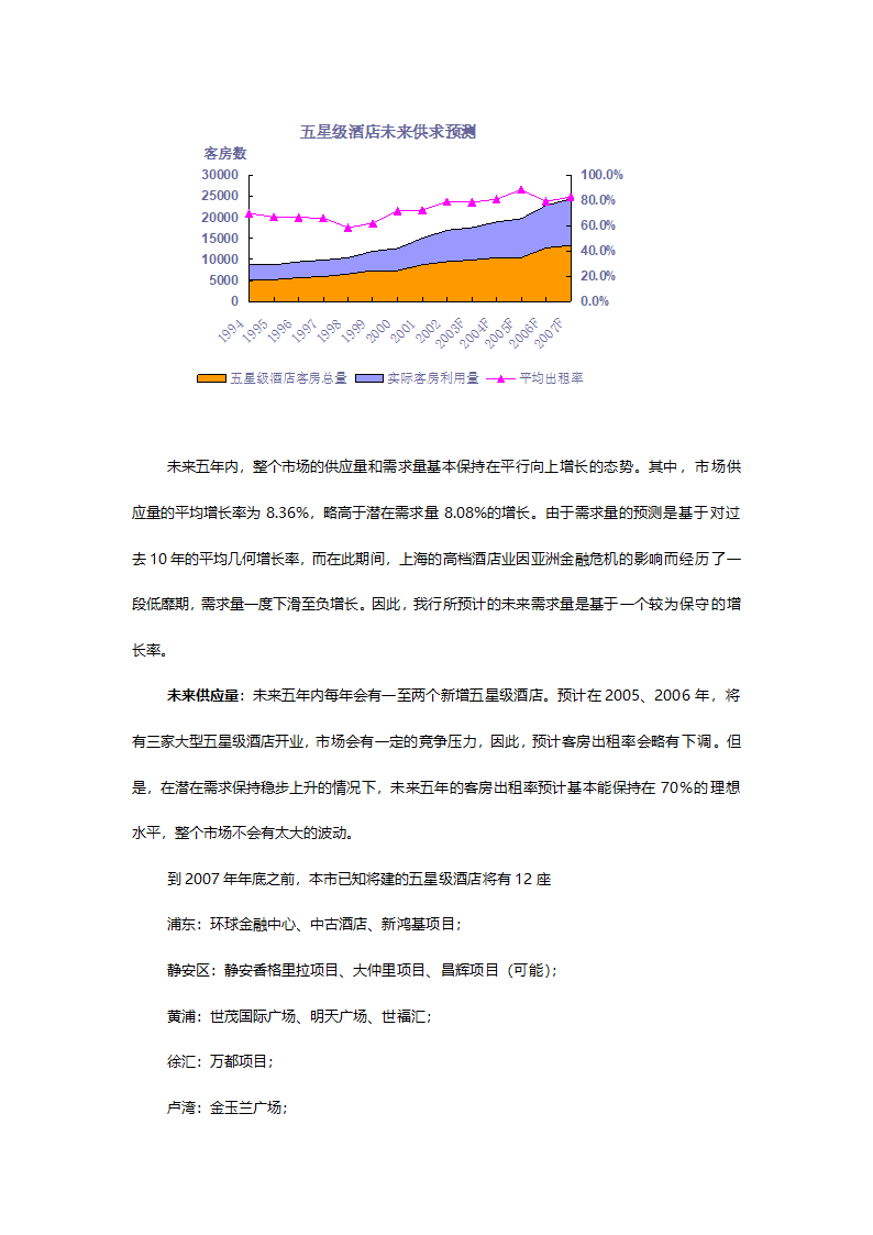 咨询公司的酒店项目可行性分析报告.doc第5页