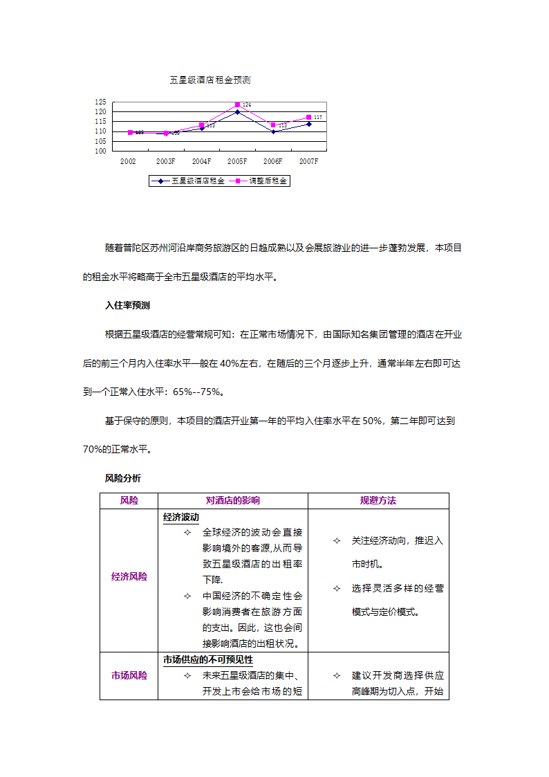 咨询公司的酒店项目可行性分析报告.doc第12页