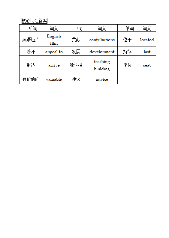 2023届高三英语二轮复习：应用文写作-通知类 学案（有答案).doc第5页