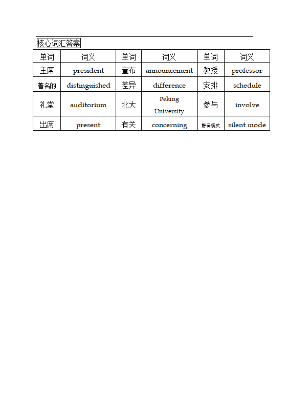 2023届高三英语二轮复习：应用文写作-通知类 学案（有答案).doc第9页